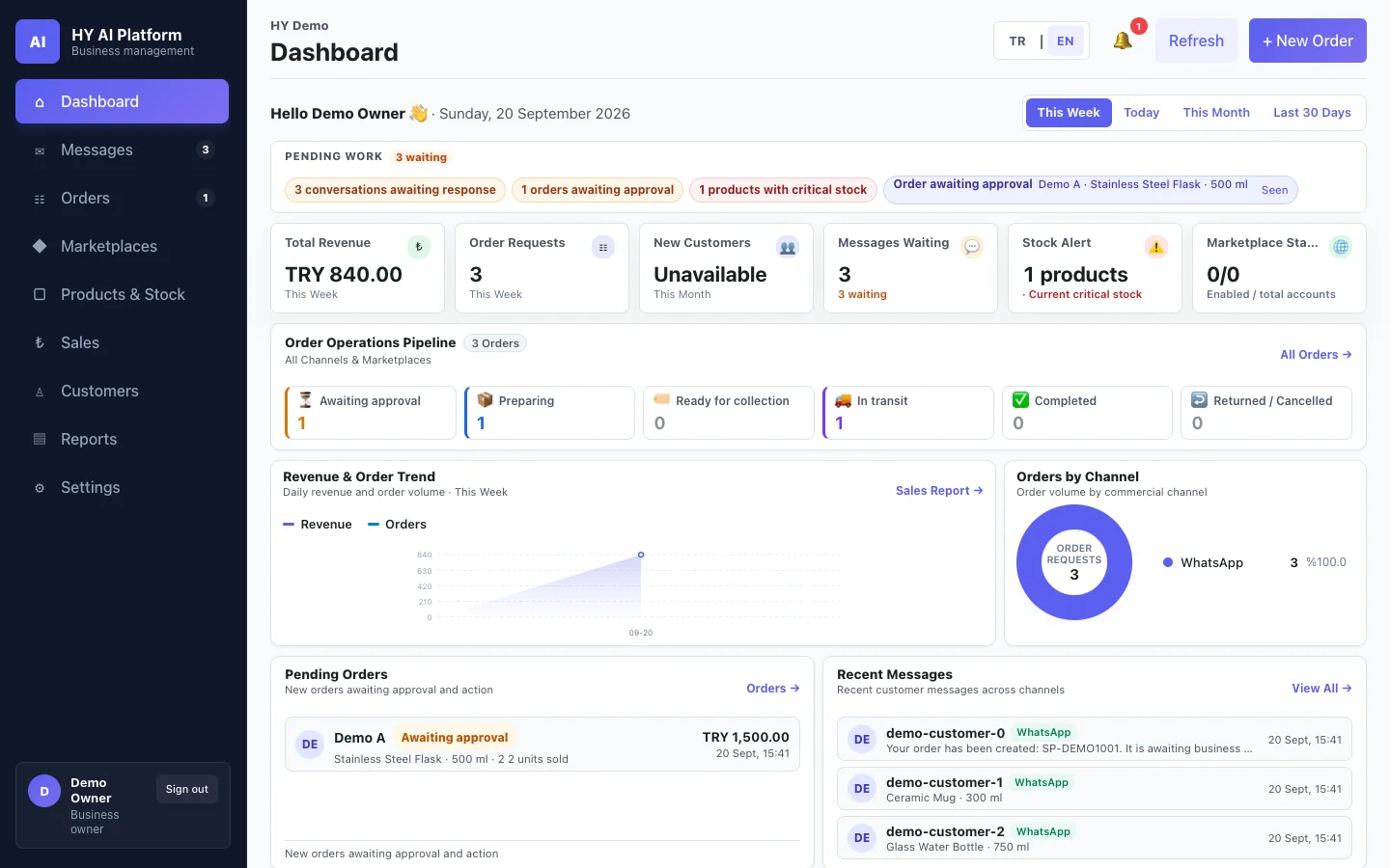 HY daily operations dashboard
