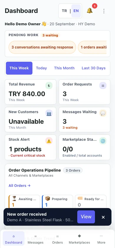 HY daily operations dashboard
